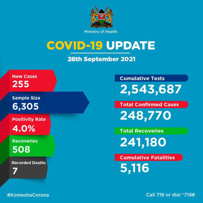 Coronavirus – Kenya: COVID-19 Upda...